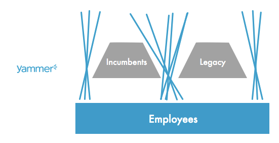 Yammer