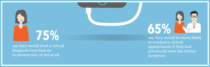 Telemedicine